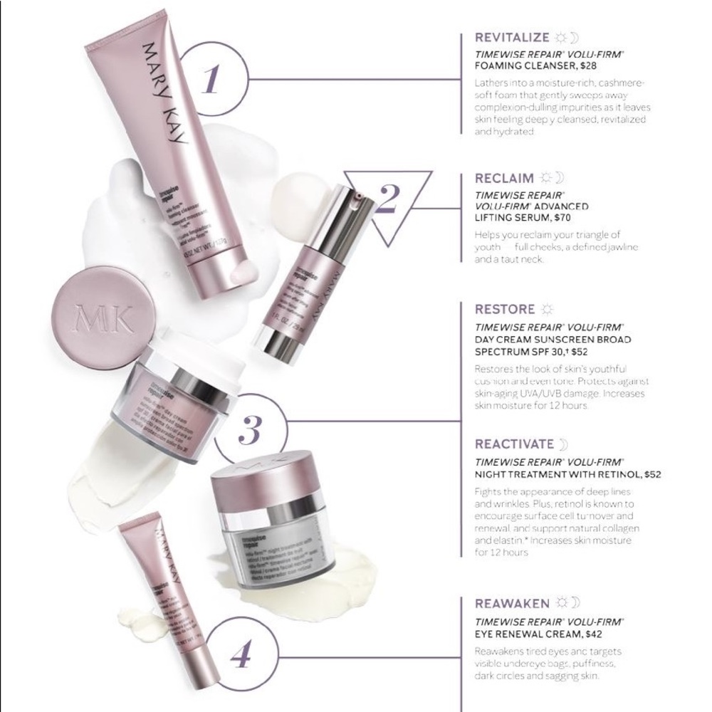 Mary Kay Timewise Repair set